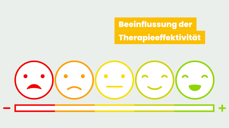 Adhärenz - Förderung der Teilnahme von PatientInnen an der nachhaltig effektiven Physiotherapie